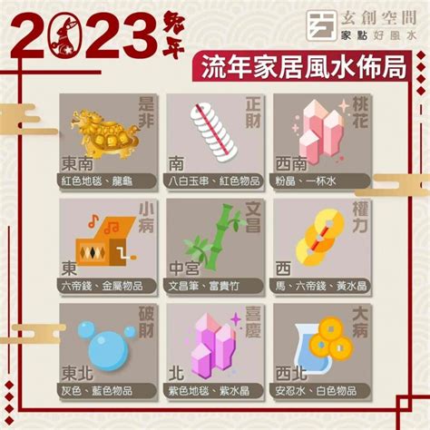 2023 風水陣|2023風水佈局！9大方位擺設旺桃花、催財運、家宅安。